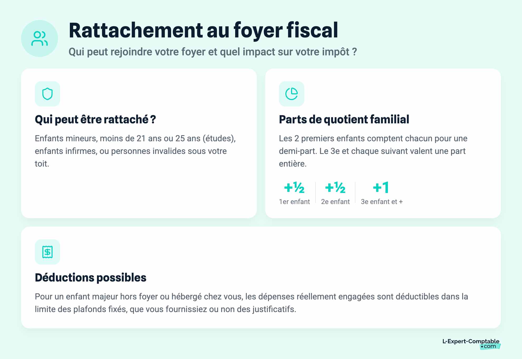 Rattachement au foyer fiscal